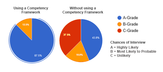 Graph results image of framework