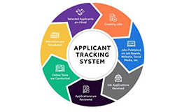 Applicant tracking system Image