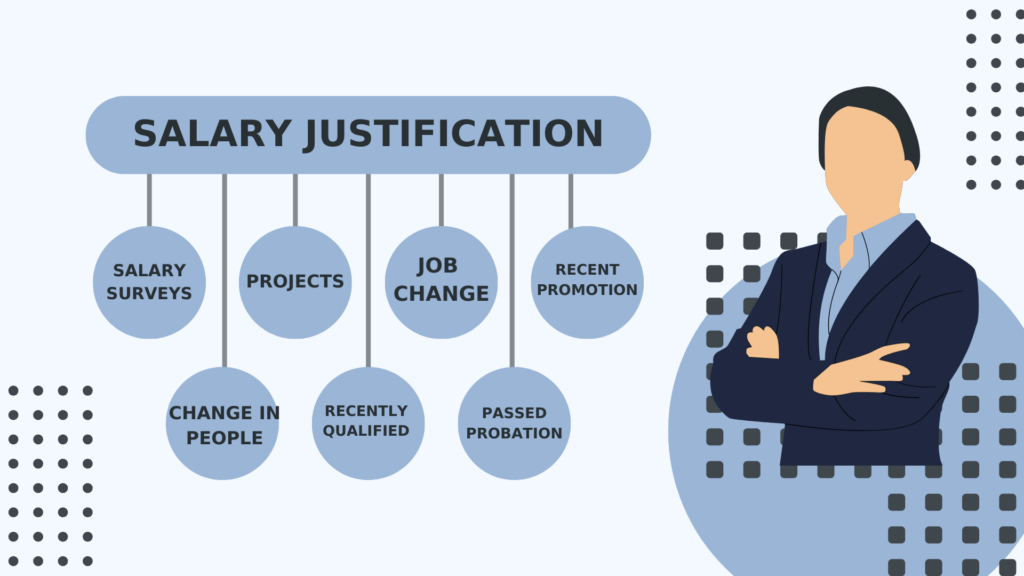Salary Justification Strategy