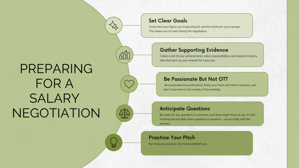 How to prepare for a salary negotiation